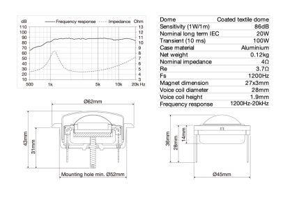 Dynaudio MT 171 Tweeter Specs